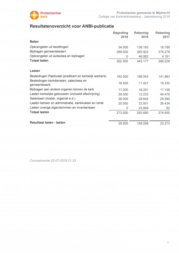 Layout alleen foto (zonder titel)